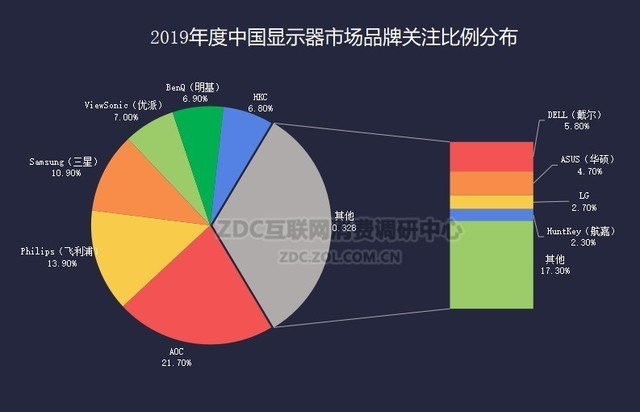 小米显示器内部豪言：两年杀掉80％品牌！冠捷三星表示不屑！