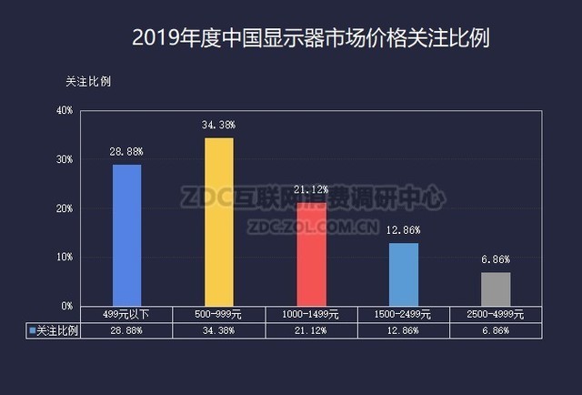 小米显示器内部豪言：两年杀掉80％品牌！冠捷三星表示不屑！