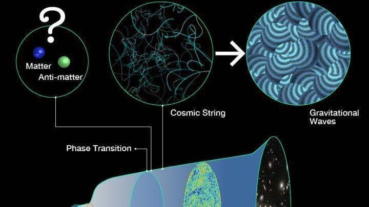 如果六夸克这个奇异球真的存在的话这将是一个不朽的发现