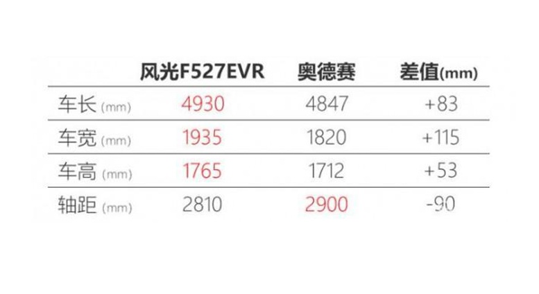 东风风光全新MPV曝光，配侧滑门，搭载混合动力