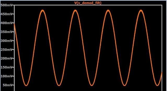 射频信号的解调如何从am调幅波形信号中提取原始信息