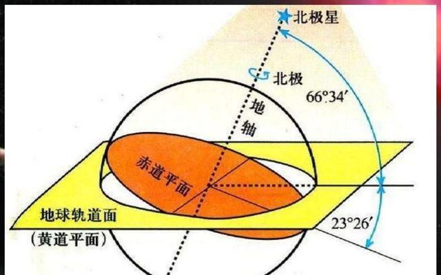 黄道是什么,在地球上有什么方法能够看到吗?|黄道|地球|天球_新浪新闻