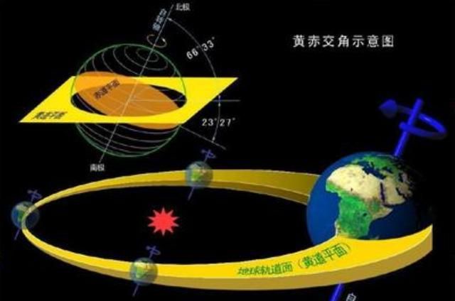 黄道是什么，在地球上有什么方法能够看到吗？黄道地球天球新浪新闻 