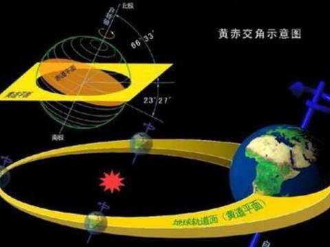 黄道是什么,在地球上有什么方法能够看到吗?|黄道|地球|天球|恒星|宇宙_新浪新闻