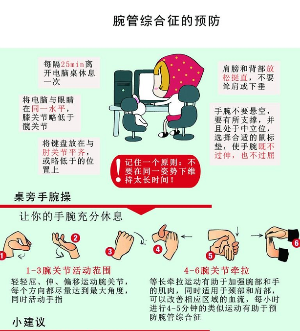 手指麻木,手部肌肉萎缩可能是什么原因(腕管综合征是什么病?