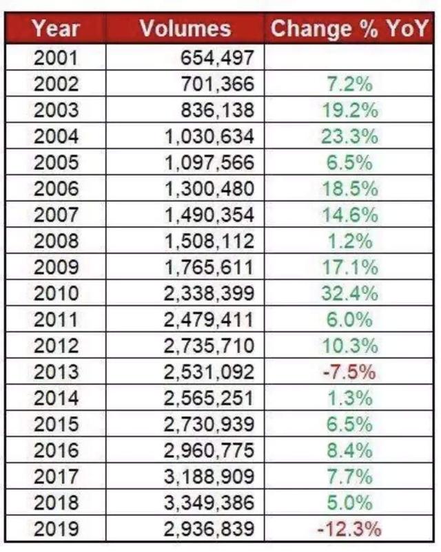 长城汽车进军印度：耀眼开局背后的考量与决心