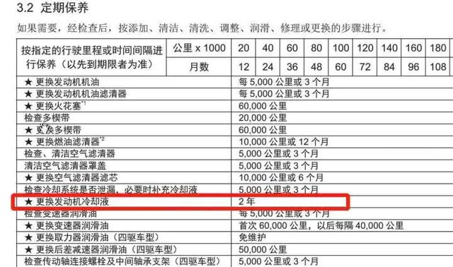 冷却液到底多久更换?有什么讲究?这次搞明白了-新浪汽车