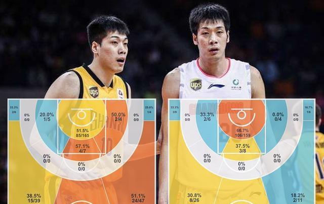 任骏威和任骏飞cba新赛季谁的表现更好