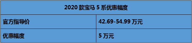 北京地区新款宝马5系优惠幅度达5万元