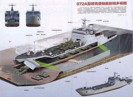 075型两栖攻击舰当不了海军霸主,072型坦克登陆舰竟是真正一哥