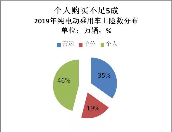 2020年新能源车企该怎么办