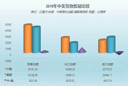 中美gdp对比_中国、美国历年GDP数据比较