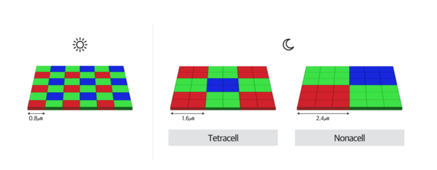 三星S20系列发布：手机1亿像素和100倍变焦还会被说“没必要”吗