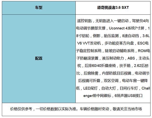 坐拥情怀座驾19款道奇挑战者36运动套件开挂调动你的速度激情