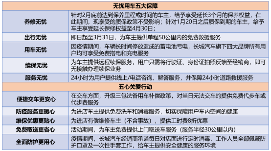 开年“再下一城”，哈弗H6累计80个月稳坐销冠！