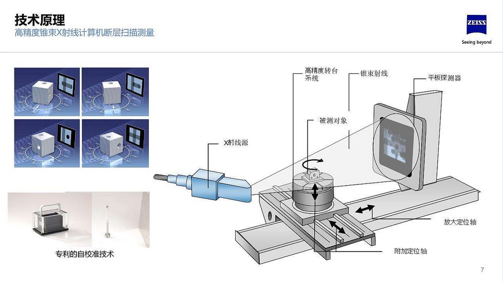 x射线源技术原理:高精度锥束x射线计算机断层扫描测量(800-1000张)