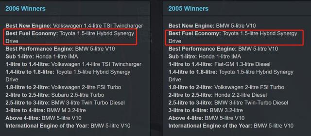 看了这么多年“沃德十佳”，你知道发动机近十年发生了哪些变化吗