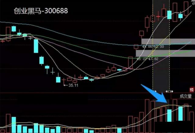 龙头战法深度教程龙回头怎么做
