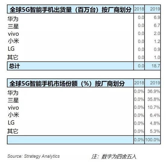 70%消费者的选择,为什么说华为Mate30是最强5G旗舰手机?