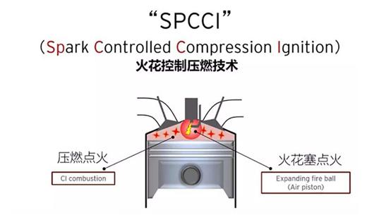 看了这么多年“沃德十佳”，你知道发动机近十年发生了哪些变化吗