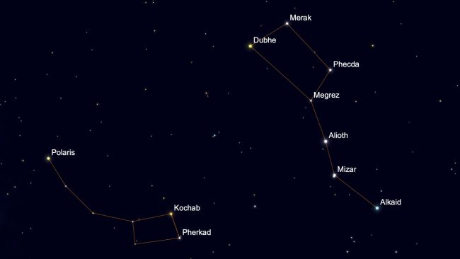 如何使用观星者的天空罗盘 时钟 日历 标尺 北斗七星 日历 北斗七星 北极星 新浪新闻 如何使用观星者的天空罗盘 时钟 日历 标尺 北斗七星 日历 北斗七星 北极星 新浪新闻
