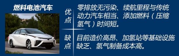 丰田发布第2代氢燃料电池车，续航超600km，国产新能源“末日”？