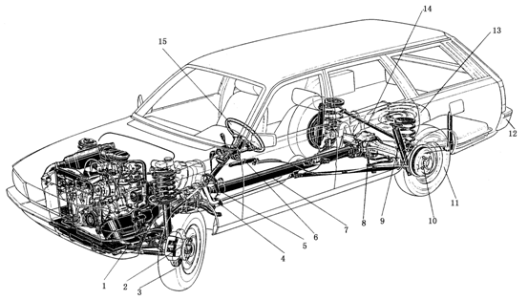 你觉得汽车底盘高点好还是低点好?