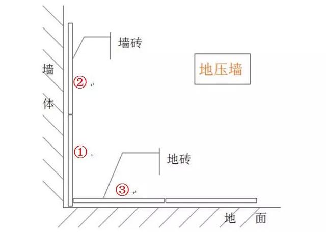 卫生间防水第二道屏障是瓷砖,能有效保护防水层,以免其快速老化失去