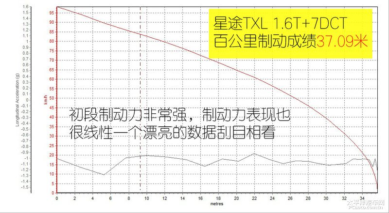 还要更锋利些 测试EXEED星途TXL四驱旗舰