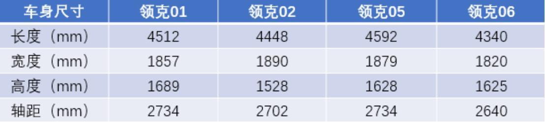 挡不住的领克：领克06又要来了，百公里油耗低至1.5L！