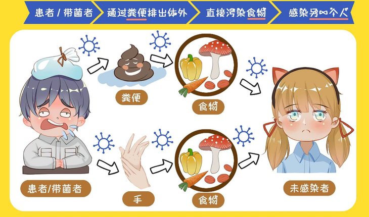 担心"粪口传播"?这款家居利器可解燃眉之急|海尔|粪便|病毒_新浪新闻