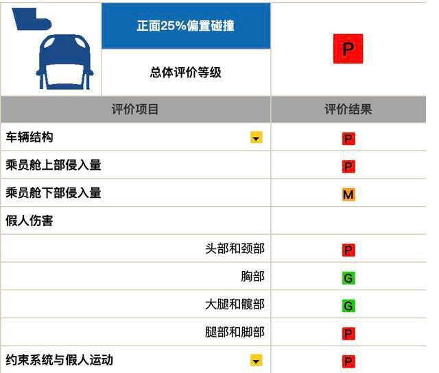 上汽大众申请再测试 再撞一次能“洗白”销量王帕萨特吗？