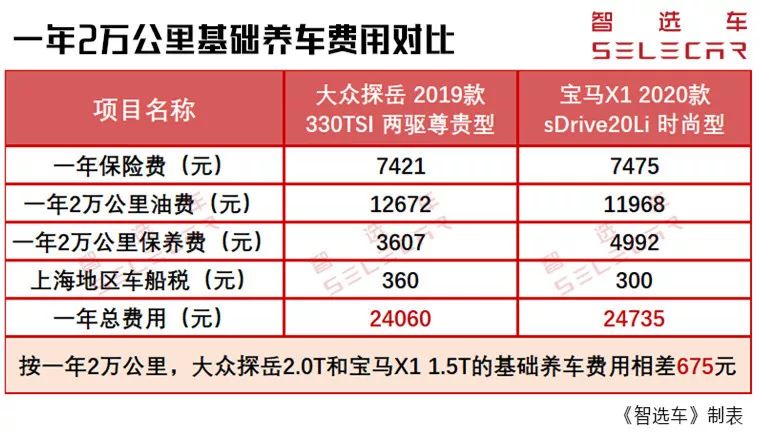 汽车品牌大全:引领未来的先锋
