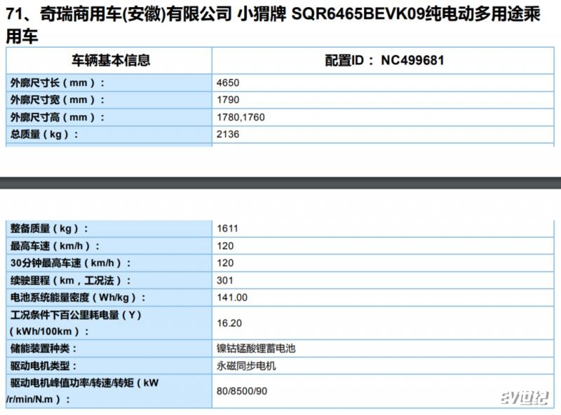 开瑞换壳/续航301km 刺猬汽车小猬EV400曝光