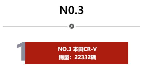 1月SUV销量排行：哈弗H6仍是销冠，"黑马选手"奔驰GLC登榜