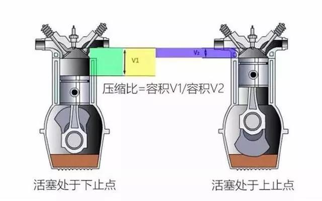 加98#汽油动力更猛？这条谣言忽悠了多少代人？| 早茶答疑