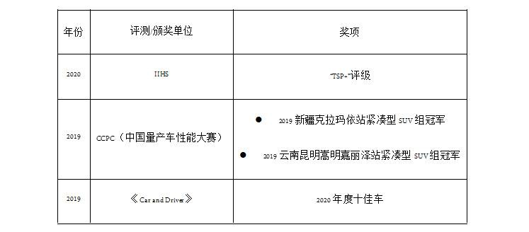 宇尘说车│MAZDA CX-5三度斩获IIHS 2020 “TSP+”评级