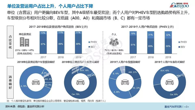 盖世疫情影响系列分析之新能源汽车产业影响分析【第二期】