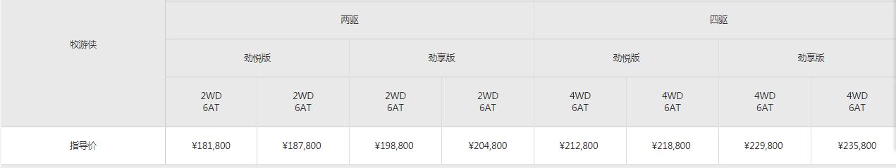 这日系越野车没白等，7座顶配才23W+，360扭矩+四驱+伊顿差速锁