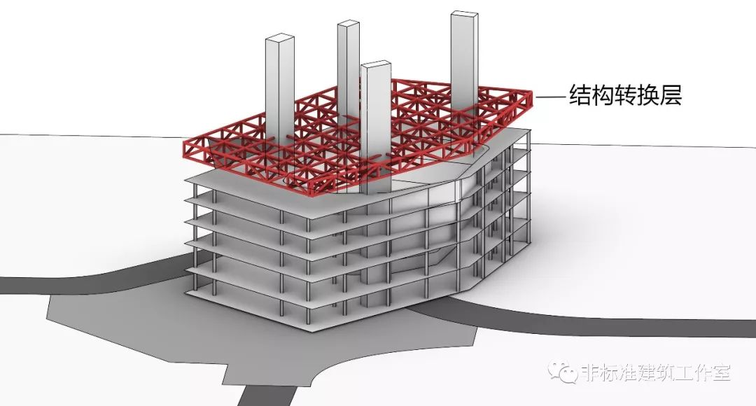 劃重點: 在高層建築設計中可以通過設置結構轉換層實現結構變化較大