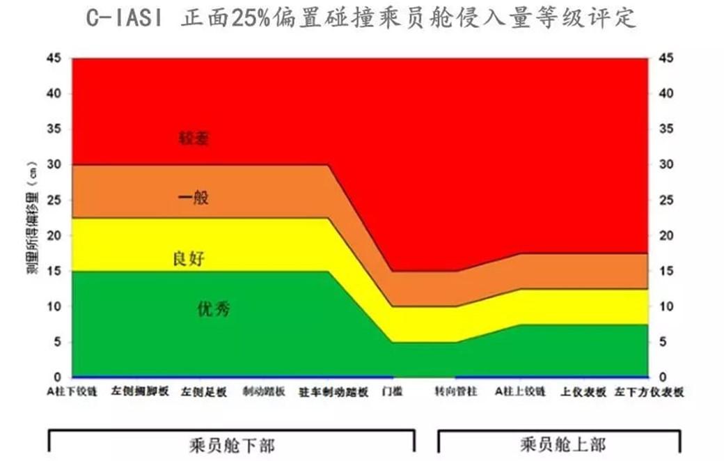 长安CS75PLUS凭什么月销两万？中保研给了答案