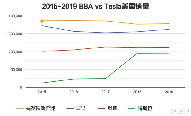 国产Model 3格局：不吹彩虹屁！纯电车真不是我的对手