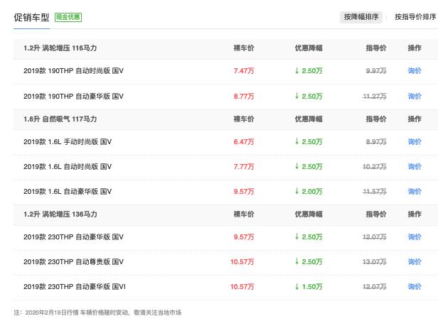 标致308都降到6万多了，性价比到位，为何还是扶不起来？