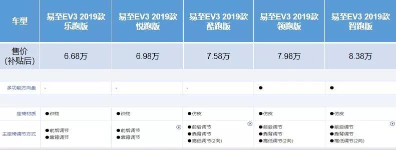 每日荐车｜7万就能拿下的新能源全能精品车，请看这里