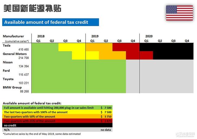 国产Model 3格局：不吹彩虹屁！纯电车真不是我的对手