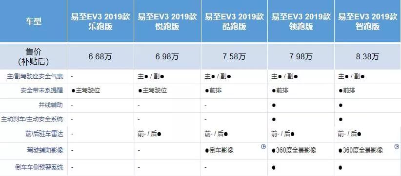 每日荐车｜7万就能拿下的新能源全能精品车，请看这里