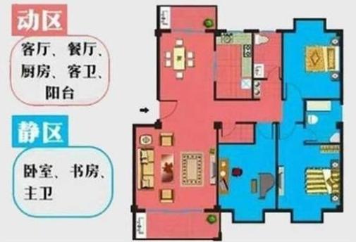 买房选户型时:注意4点帮你选到优质房,内行人都夸有眼光