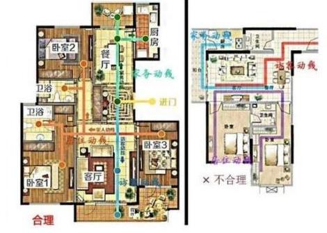 买房选户型时:注意4点帮你选到优质房,内行人都夸有眼光