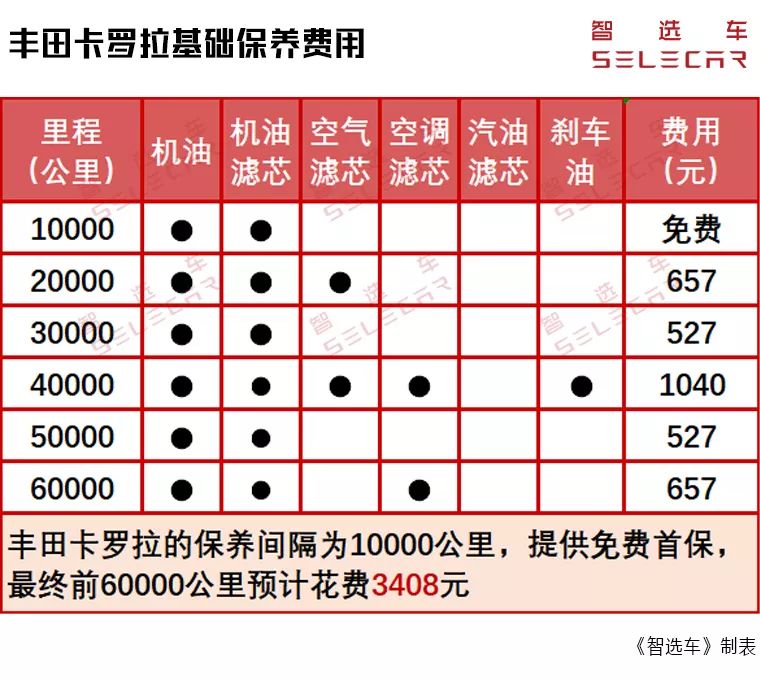 马自达3 昂克赛拉对比丰田卡罗拉，购车费用、养车成本差多少？