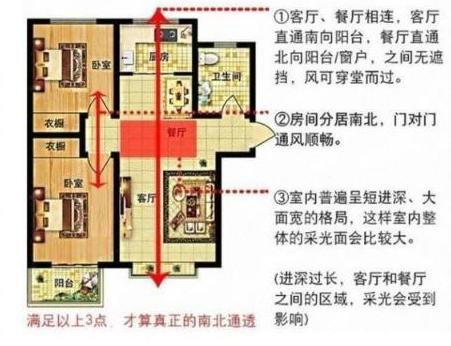 买房选户型时：注意4点帮你选到优质房，内行人都夸有眼光